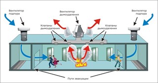 Монтаж системы дымоудаления в Валуйках в октябре