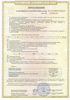 12.03.2015 Валуйки - ЗАО СиБиСи(Япония) г.Москва. Приложение к сертификату Видеокамеры для систем охранного видеонаблюдения т.м.GANZ. ТР ТС 020/2011